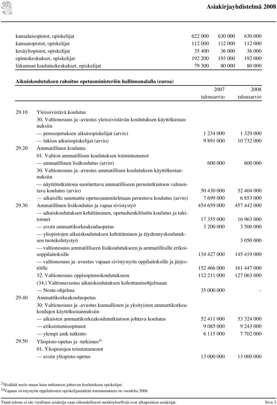 Valtionosuus ja -avustus yleissivistävän koulutuksen käyttökustannuksiin perusopetuksen aikuisopiskelijat (arvio) 1 234 1 329 lukion aikuisopiskelijat (arvio) 9 891 1 732 29.2 Ammatillinen koulutus 1.