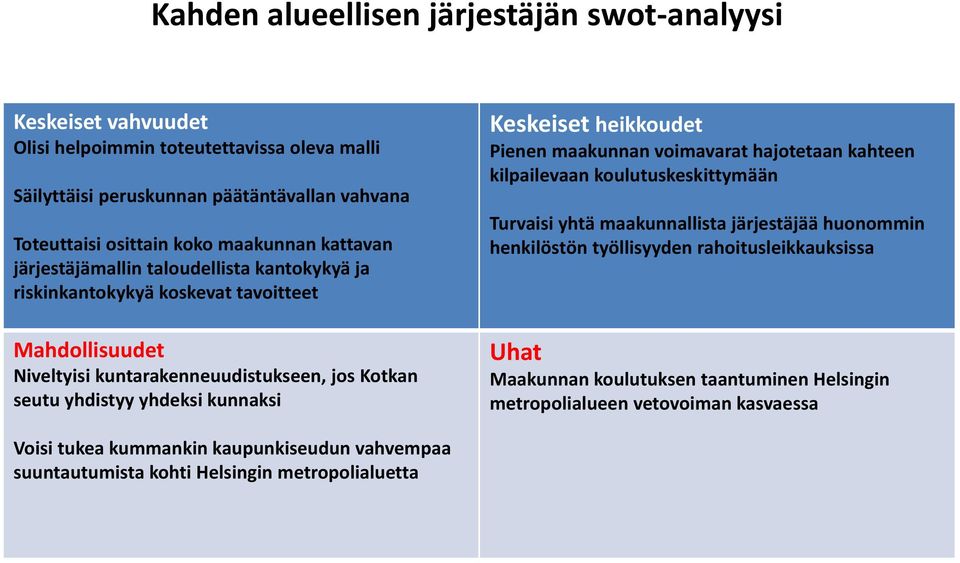 kunnaksi Keskeiset heikkoudet Pienen maakunnan voimavarat hajotetaan kahteen kilpailevaan koulutuskeskittymään Turvaisi yhtä maakunnallista järjestäjää huonommin henkilöstön työllisyyden