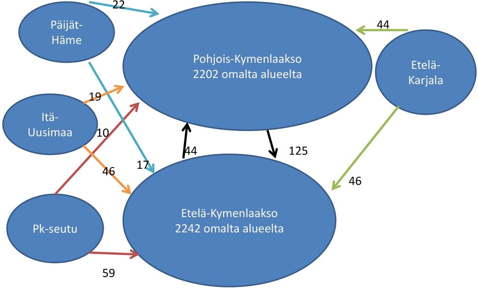 Karjala Itä Uusimaa 10 46 17 44 125 46