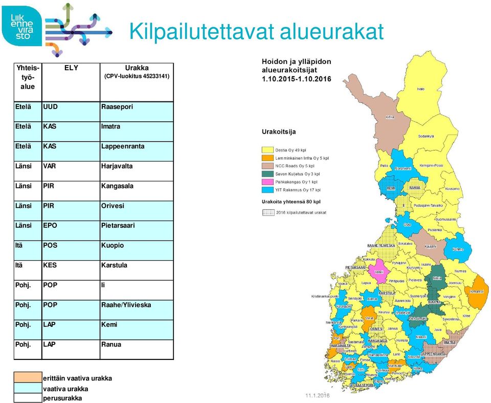 Länsi PIR Orivesi Länsi EPO Pietarsaari Itä POS Kuopio Itä KES Karstula Pohj. POP Ii Pohj.