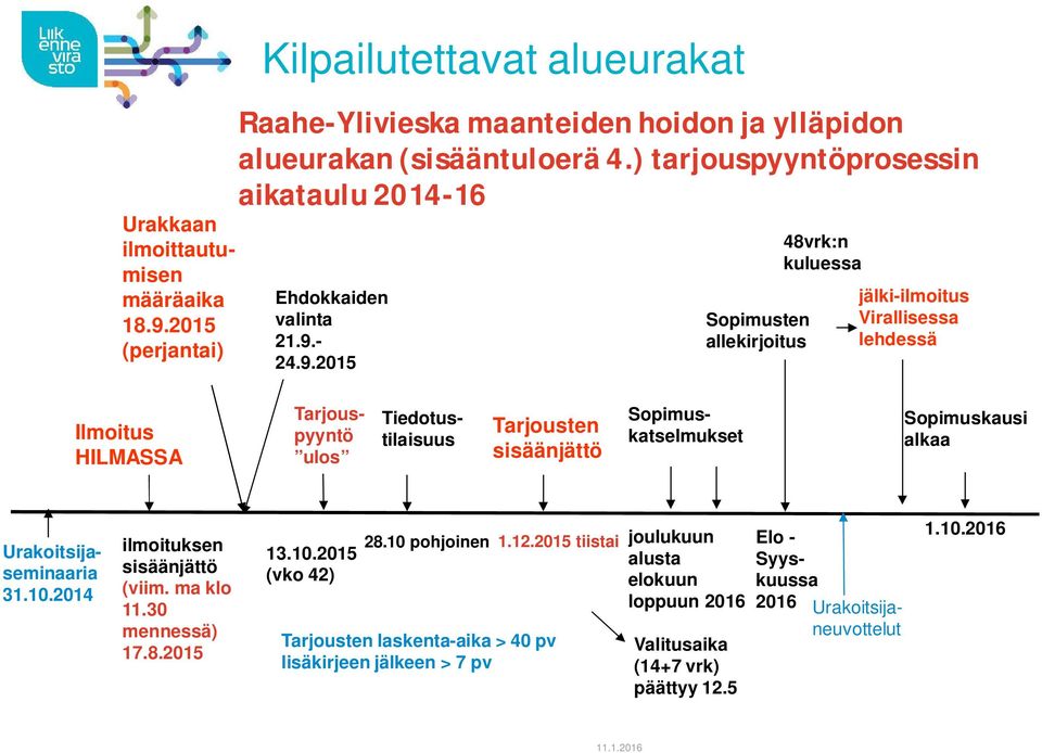 - 24.9.