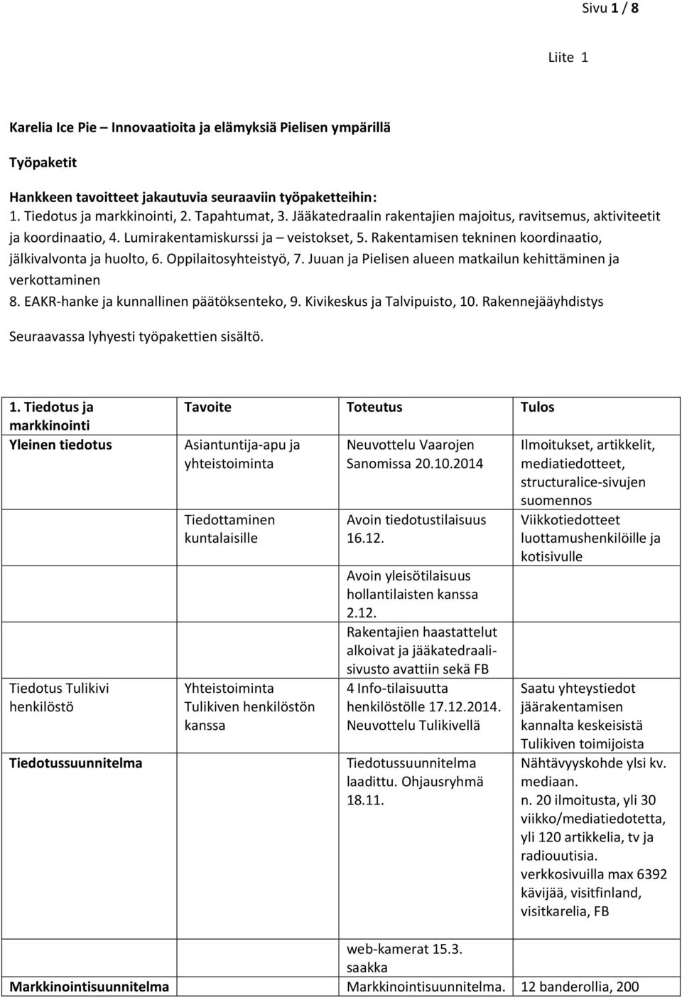 Oppilaitosyhteistyö, 7. Juuan ja Pielisen alueen matkailun kehittäminen ja verkottaminen 8. EAKR-hanke ja kunnallinen päätöksenteko, 9. Kivikeskus ja Talvipuisto, 10.