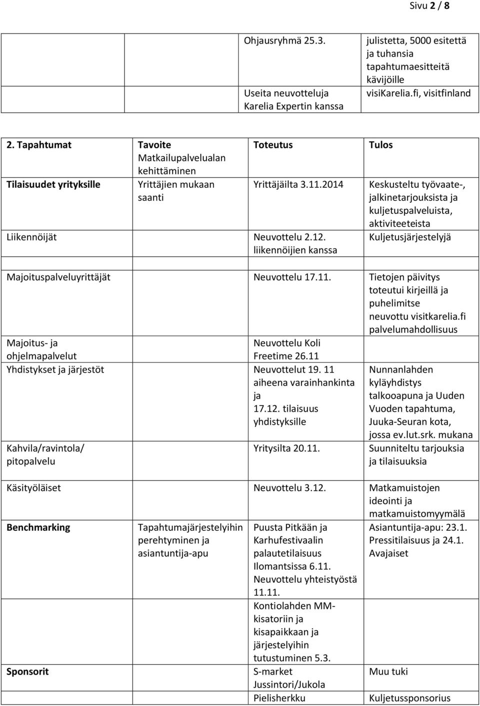 liikennöijien kanssa Tulos Keskusteltu työvaate-, jalkinetarjouksista ja kuljetuspalveluista, aktiviteeteista Kuljetusjärjestelyjä Majoituspalveluyrittäjät Neuvottelu 17.11.