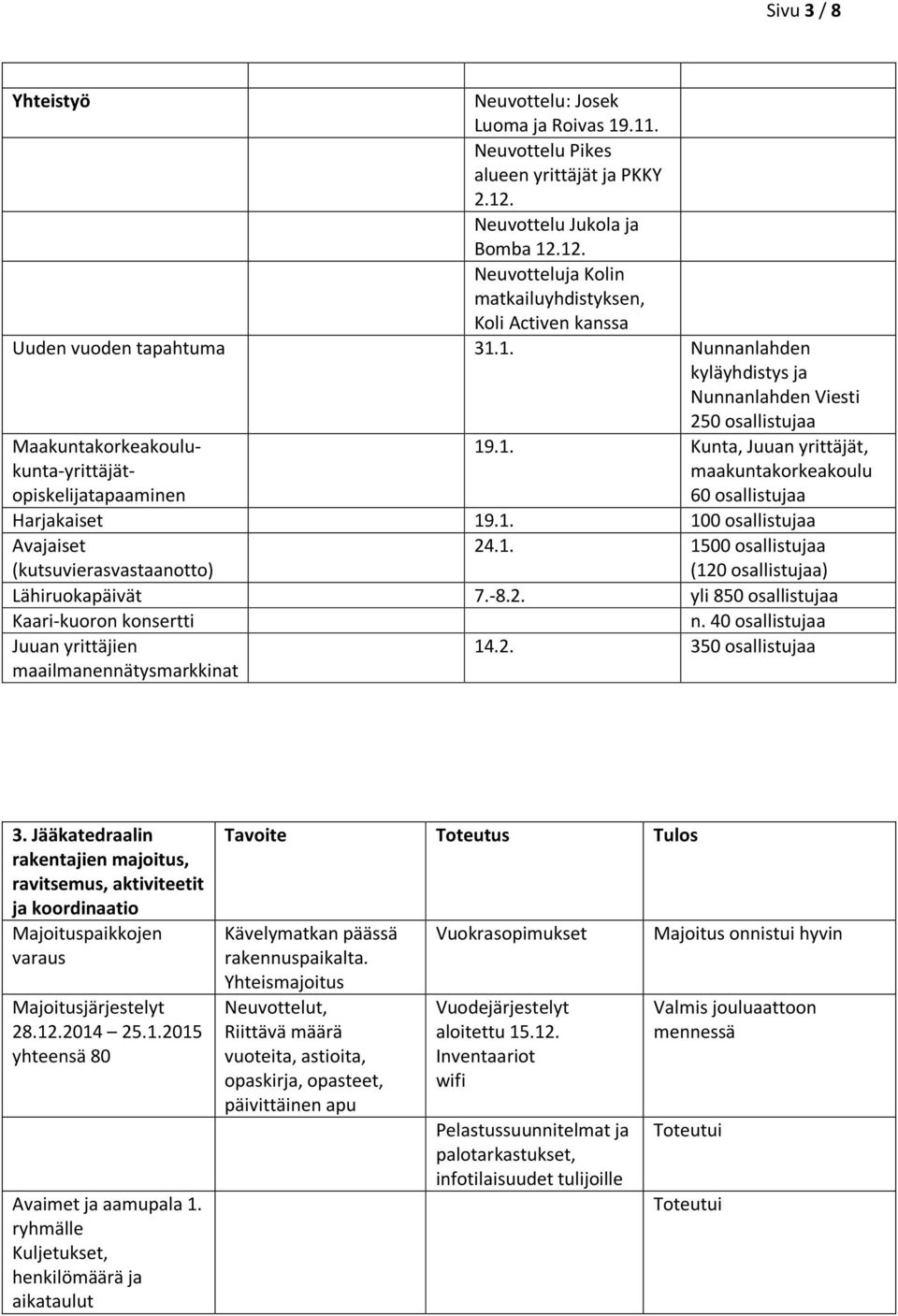 1. 100 osallistujaa Avajaiset (kutsuvierasvastaanotto) 24.1. 1500 osallistujaa (120 osallistujaa) Lähiruokapäivät 7.-8.2. yli 850 osallistujaa Kaari-kuoron konsertti n.