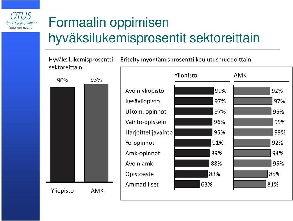 92% Kesäyliopisto Ulkom.