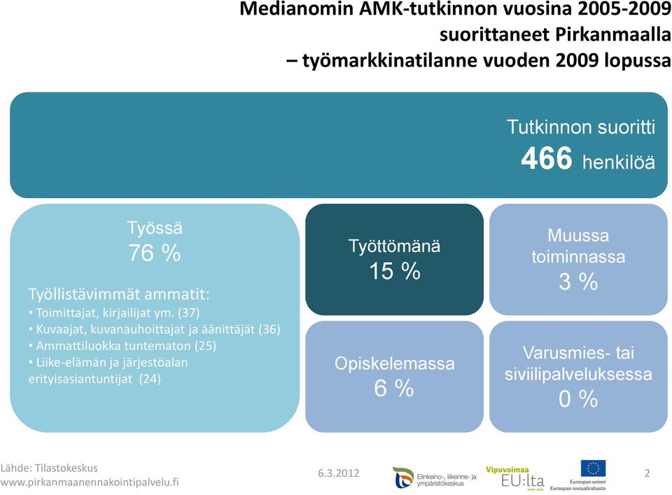 (37) Kuvaajat, kuvanauhoittajat ja äänittäjät (36) Ammattiluokka