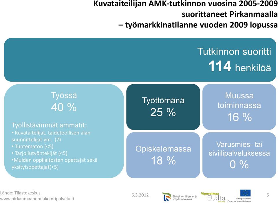 suunnittelijat ym.