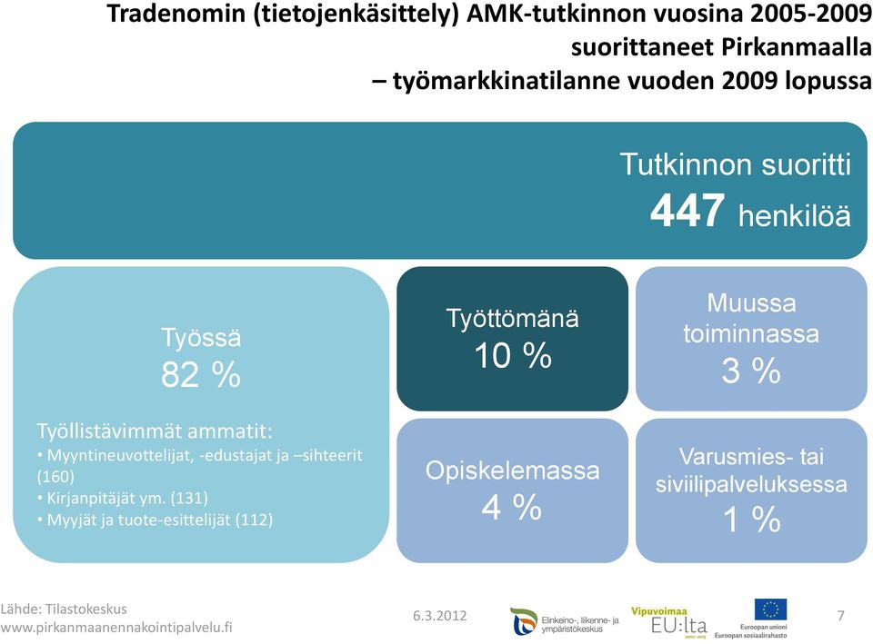 Myyntineuvottelijat, -edustajat ja sihteerit (160)