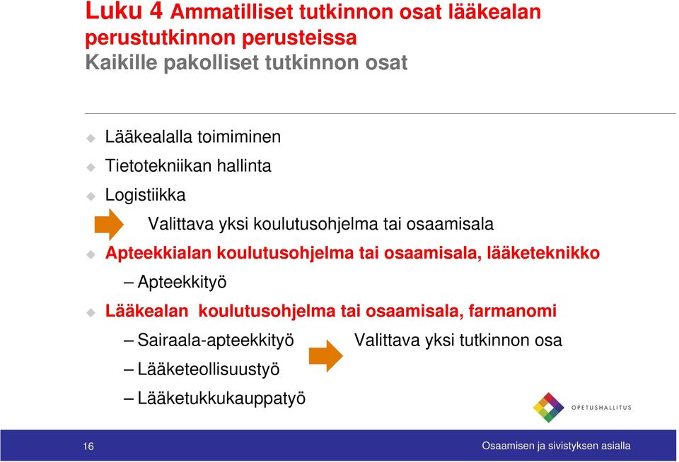 koulutusohjelma tai osaamisala, lääketeknikko Apteekkityö Lääkealan koulutusohjelma tai osaamisala, farmanomi