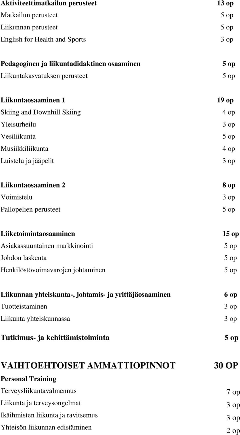 Asiakassuuntainen markkinointi Johdon laskenta Henkilöstövoimavarojen johtaminen 1 Liikunnan yhteiskunta-, johtamis- ja yrittäjäosaaminen Tuotteistaminen Liikunta yhteiskunnassa Tutkimus- ja