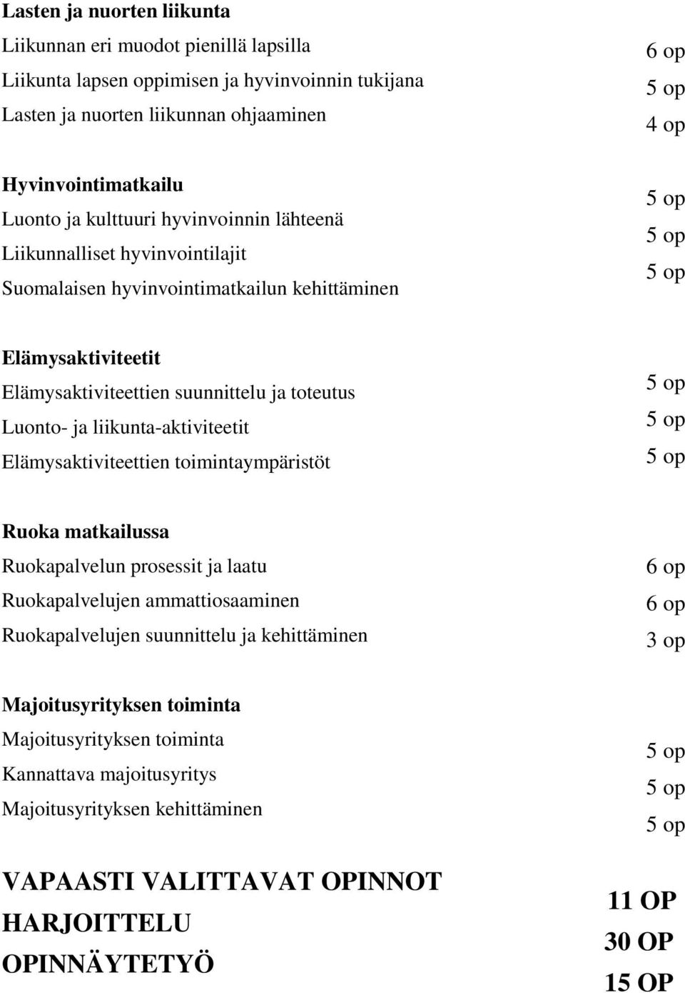 Luonto- ja liikunta-aktiviteetit Elämysaktiviteettien toimintaympäristöt Ruoka matkailussa Ruokapalvelun prosessit ja laatu Ruokapalvelujen ammattiosaaminen Ruokapalvelujen suunnittelu ja