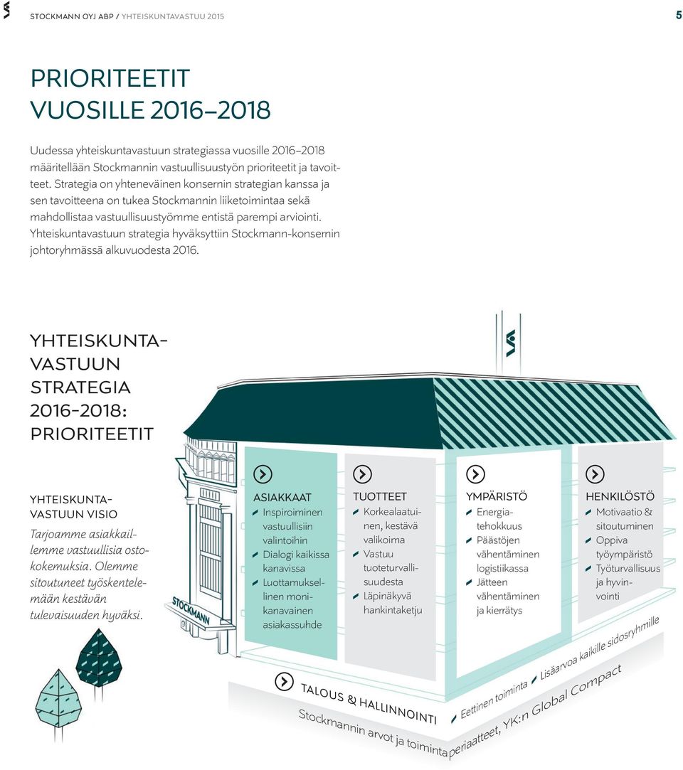 Yhteiskuntavastuun strategia hyväksyttiin Stockmann-konsernin johtoryhmässä alkuvuodesta 2016.