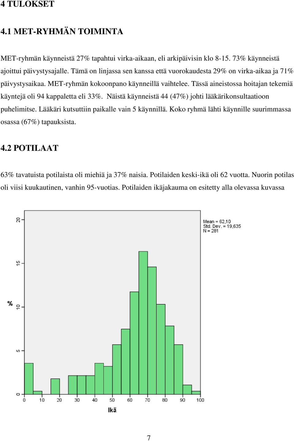 Tässä aineistossa hoitajan tekemiä käyntejä oli 94 kappaletta eli 33%. Näistä käynneistä 44 (47%) johti lääkärikonsultaatioon puhelimitse. Lääkäri kutsuttiin paikalle vain 5 käynnillä.