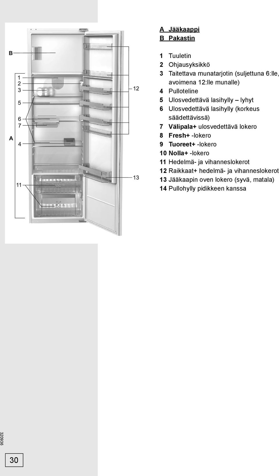 Välipala+ ulosvedettävä lokero 8 Fresh+ -lokero 9 Tuoreet+ -lokero 10 Nolla+ -lokero 11 Hedelmä- ja