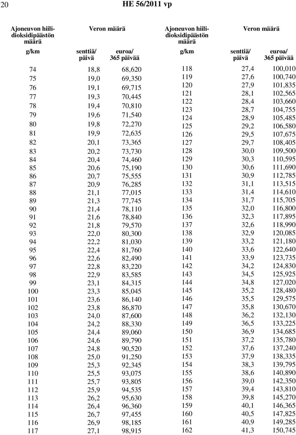 22,9 83,585 99 23,1 84,315 100 23,3 85,045 101 23,6 86,140 102 23,8 86,870 103 24,0 87,600 104 24,2 88,330 105 24,4 89,060 106 24,6 89,790 107 24,8 90,520 108 25,0 91,250 109 25,3 92,345 110 25,5