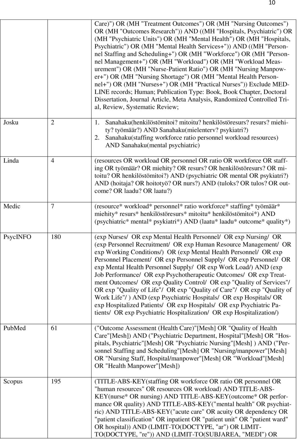 Measurement") OR (MH "Nurse-Patient Ratio") OR (MH "Nursing Manpower+") OR (MH "Nursing Shortage") OR (MH "Mental Health Personnel+") OR (MH "Nurses+") OR (MH "Practical Nurses")) Exclude MED- LINE