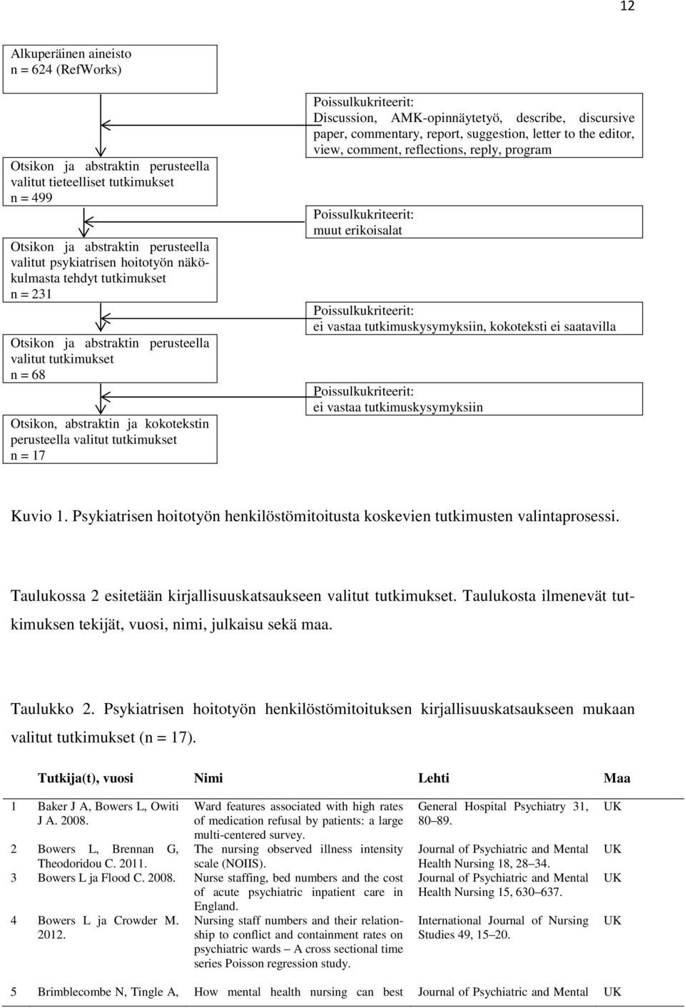 AMK-opinnäytetyö, describe, discursive paper, commentary, report, suggestion, letter to the editor, view, comment, reflections, reply, program Poissulkukriteerit: muut erikoisalat Poissulkukriteerit: