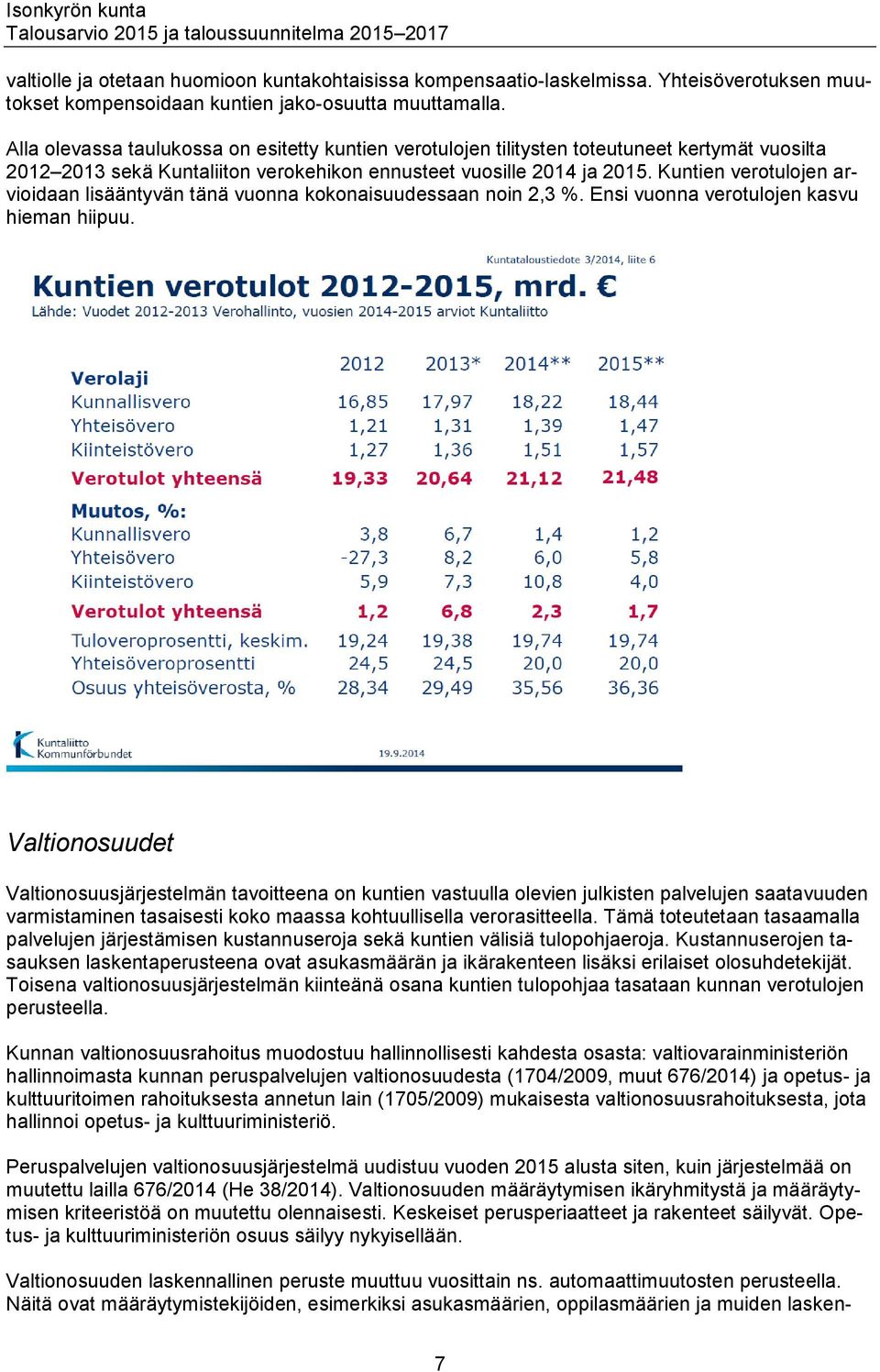 Kuntien verotulojen arvioidaan lisääntyvän tänä vuonna konaisuudessaan noin 2,3 %. Ensi vuonna verotulojen kasvu hieman hiipuu.