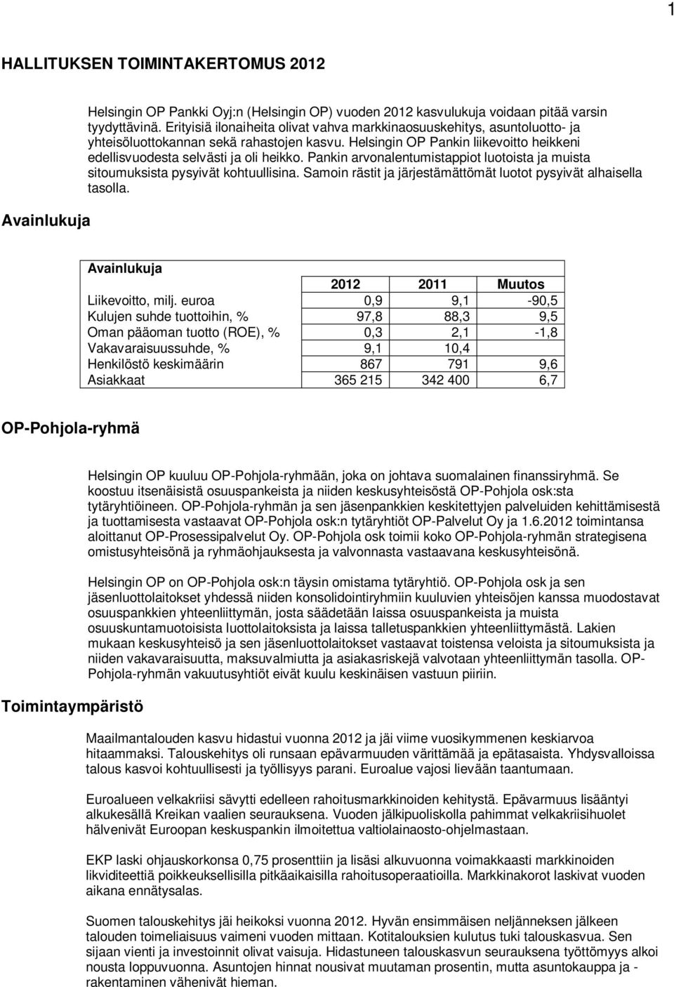 Pankin arvonalentumistappiot luotoista ja muista sitoumuksista pysyivät kohtuullisina. Samoin rästit ja järjestämättömät luotot pysyivät alhaisella tasolla.