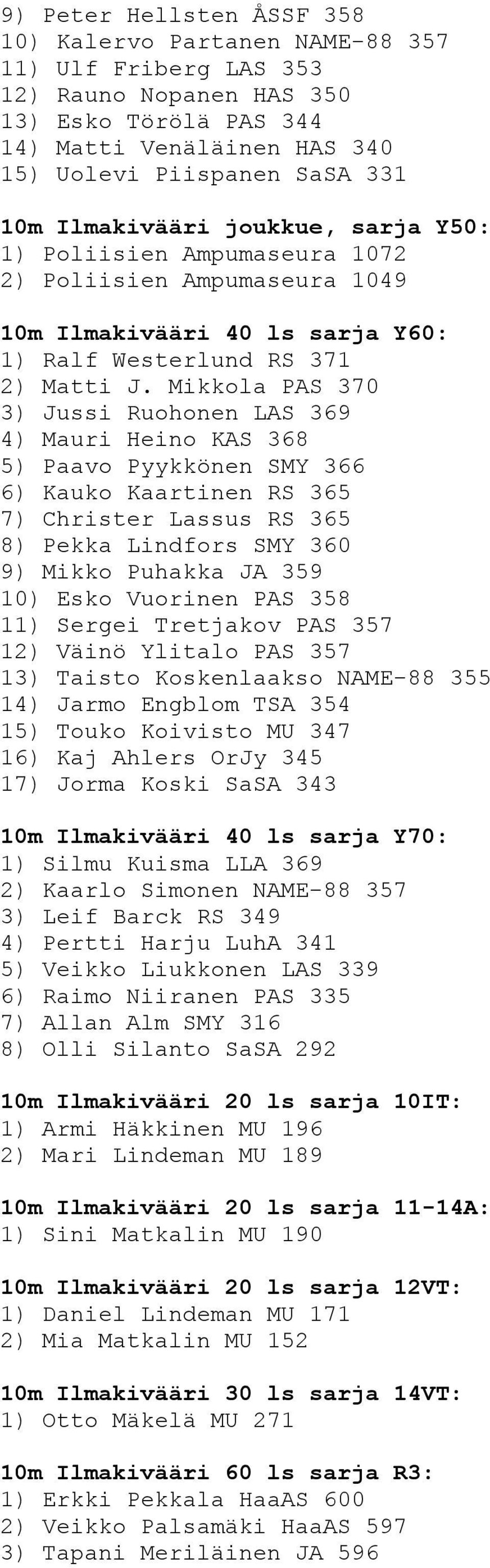 Mikkola PAS 370 3) Jussi Ruohonen LAS 369 4) Mauri Heino KAS 368 5) Paavo Pyykkönen SMY 366 6) Kauko Kaartinen RS 365 7) Christer Lassus RS 365 8) Pekka Lindfors SMY 360 9) Mikko Puhakka JA 359 10)