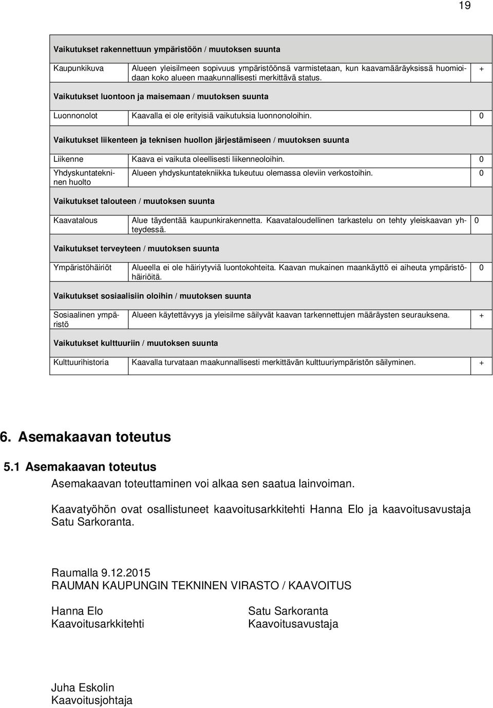 0 Vaikutukset liikenteen ja teknisen huollon järjestämiseen / muutoksen suunta Liikenne Kaava ei vaikuta oleellisesti liikenneoloihin.