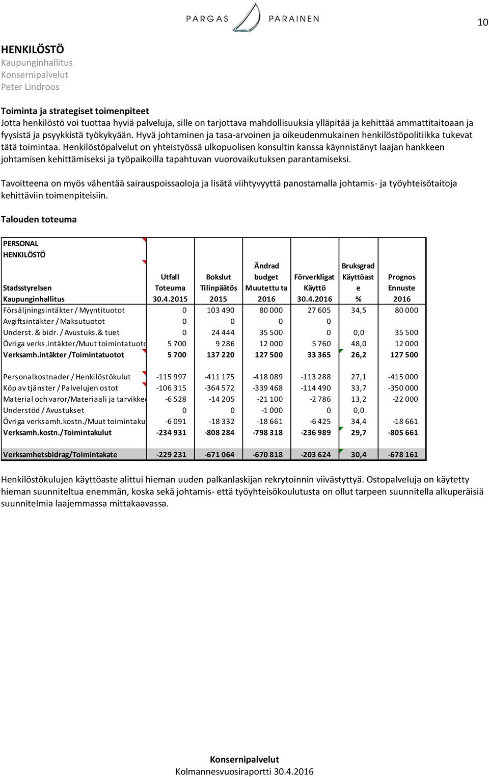 Henkilöstöpalvelut on yhteistyössä ulkopuolisen konsultin kanssa käynnistänyt laajan hankkeen johtamisen kehittämiseksi ja työpaikoilla tapahtuvan vuorovaikutuksen parantamiseksi.