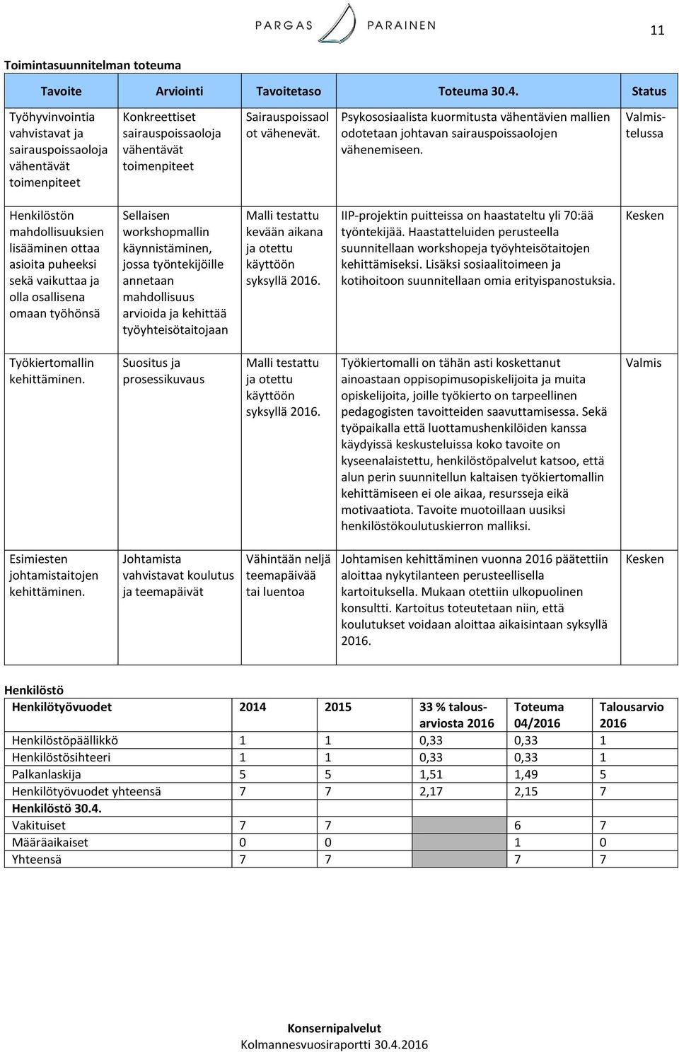 Psykososiaalista kuormitusta vähentävien mallien odotetaan johtavan sairauspoissaolojen vähenemiseen.