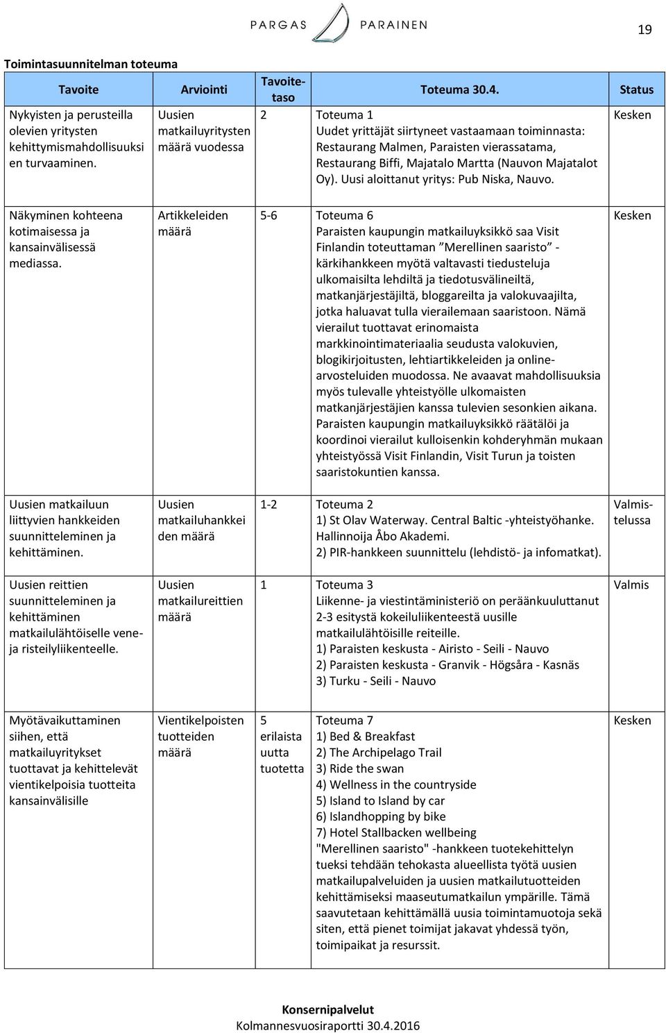 Status Näkyminen kohteena kotimaisessa ja kansainvälisessä mediassa.