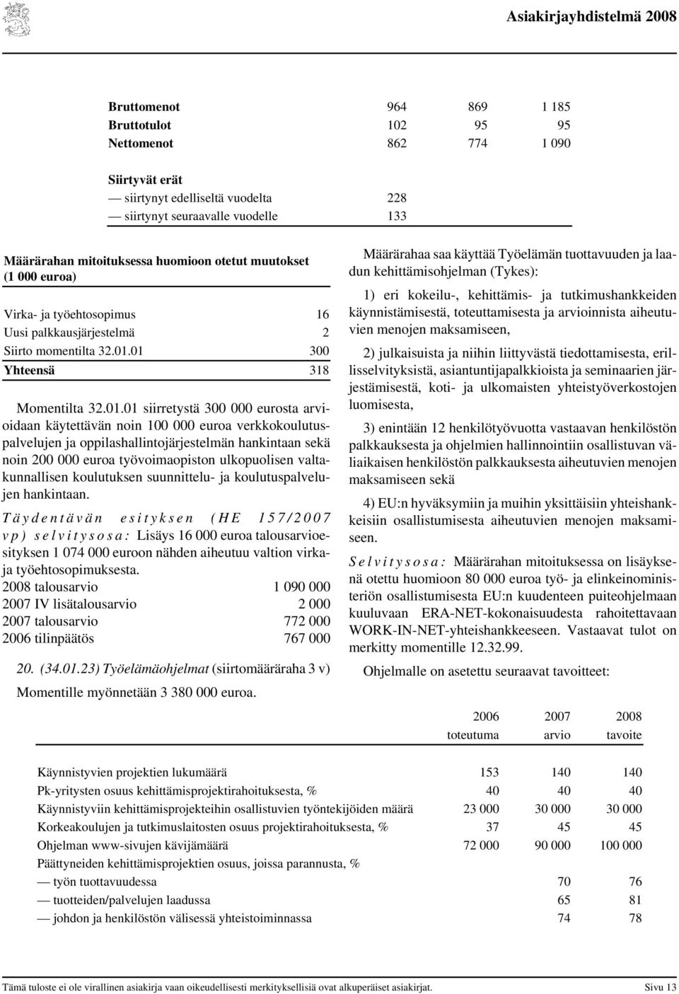 01 300 Yhteensä 318 Momentilta 32.01.01 siirretystä 300 000 eurosta arvioidaan käytettävän noin 100 000 euroa verkkokoulutuspalvelujen ja oppilashallintojärjestelmän hankintaan sekä noin 200 000