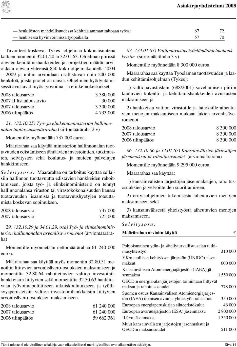 puolet on naisia. Ohjelmien hyödyntämisessä avustavat myös työvoima- ja elinkeinokeskukset. talousarvio 3 380 000 II lisätalousarvio 30 000 talousarvio 3 300 000 tilinpäätös 4 733 000 21. (32.10.