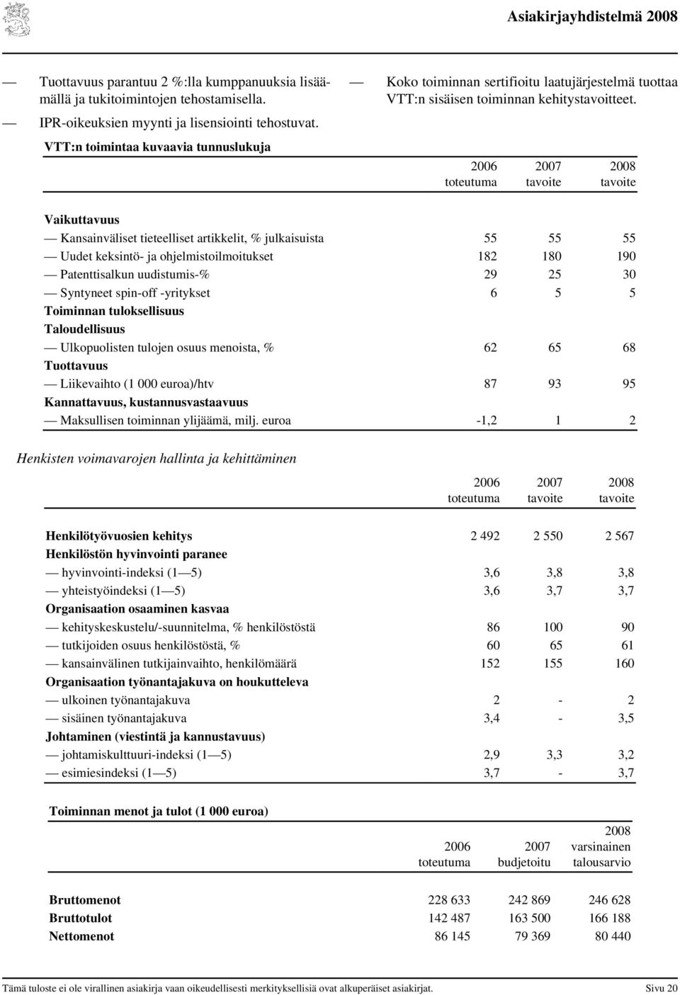 Vaikuttavuus Kansainväliset tieteelliset artikkelit, % julkaisuista 55 55 55 Uudet keksintö- ja ohjelmistoilmoitukset 182 180 190 Patenttisalkun uudistumis-% 29 25 30 Syntyneet spin-off -yritykset 6