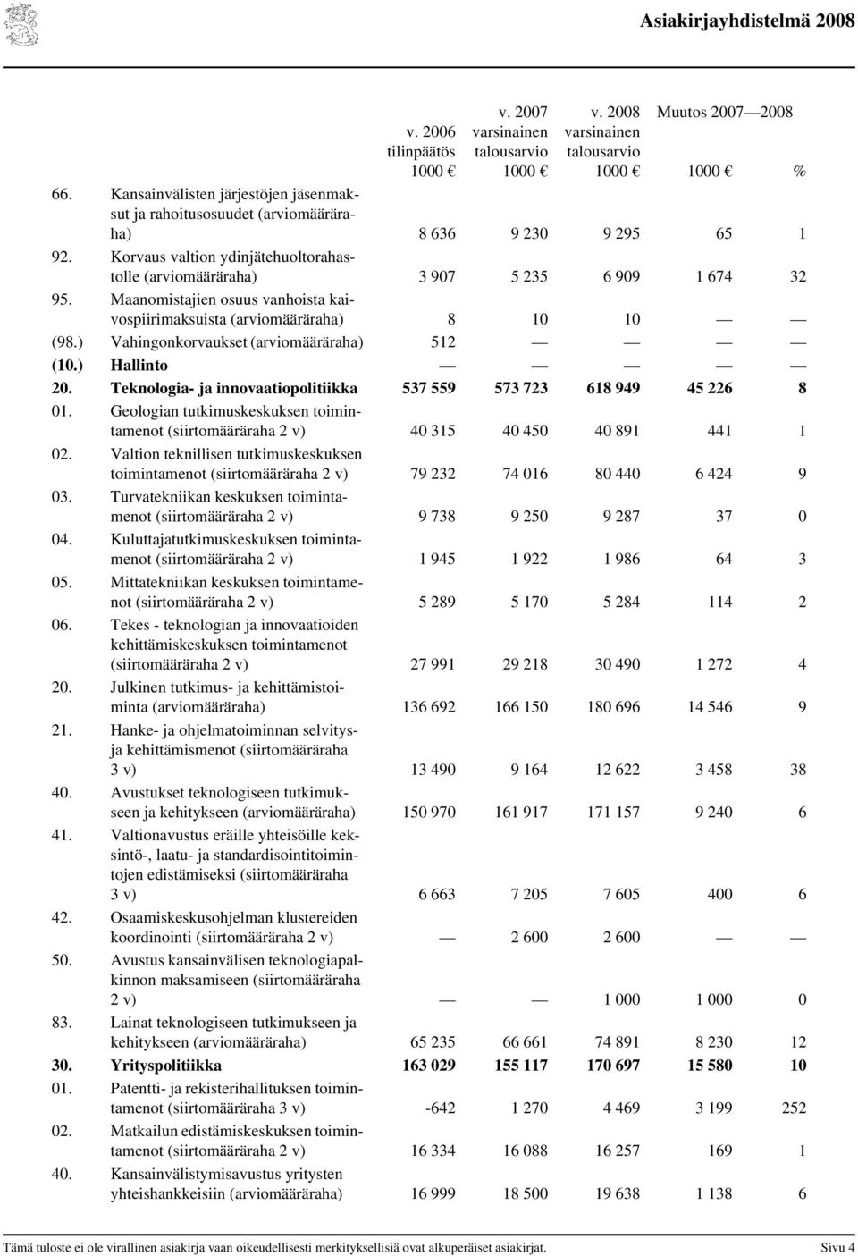 Maanomistajien osuus vanhoista kaivospiirimaksuista (arviomääräraha) 8 10 10 (98.) Vahingonkorvaukset (arviomääräraha) 512 (10.) Hallinto 20.