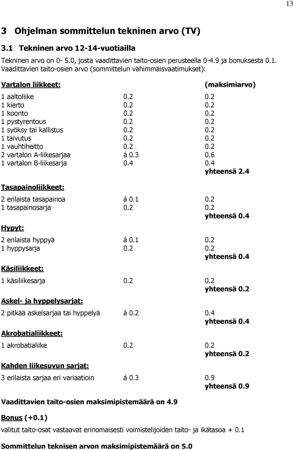 2 0.2 1 taivutus 0.2 0.2 1 vauhtiheitto 0.2 0.2 2 vartalon A-liikesarjaa á 0.6 1 vartalon B-liikesarja 0.4 0.4 yhteensä 2.4 Tasapainoliikkeet: 2 erilaista tasapainoa á 0.2 1 tasapainosarja 0.2 0.2 yhteensä 0.