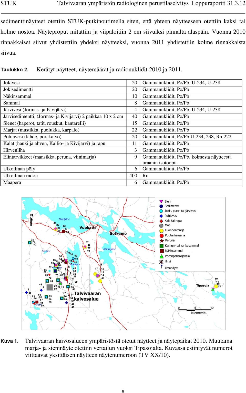 Jokivesi 20 Gammanuklidit, Po/Pb, U-234, U-238 Jokisedimentti 20 Gammanuklidit, Po/Pb Näkinsammal 10 Gammanuklidit, Po/Pb Sammal 8 Gammanuklidit, Po/Pb Järvivesi (Jormas- ja Kivijärvi) 4