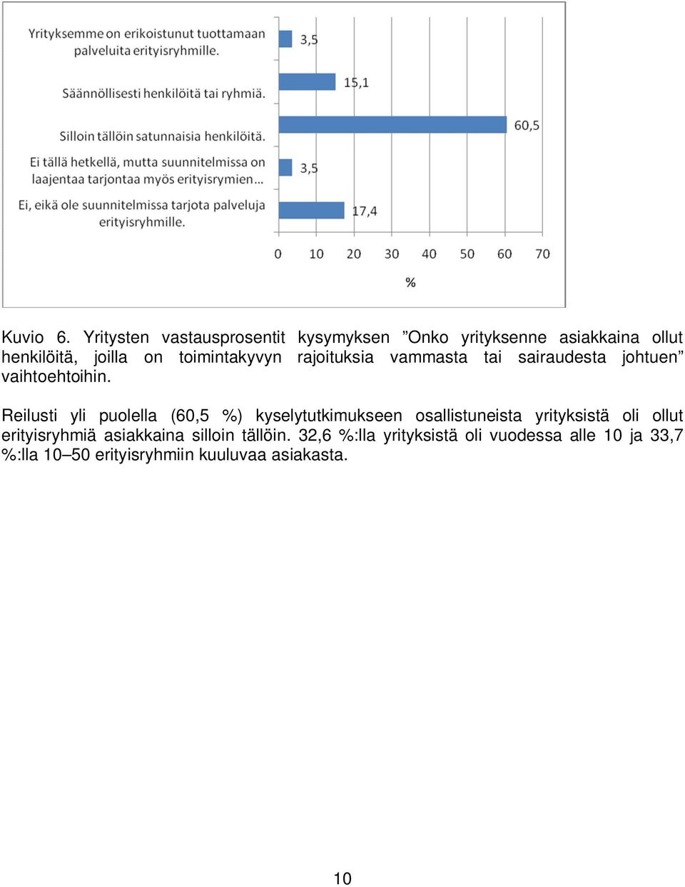 toimintakyvyn rajoituksia vammasta tai sairaudesta johtuen vaihtoehtoihin.
