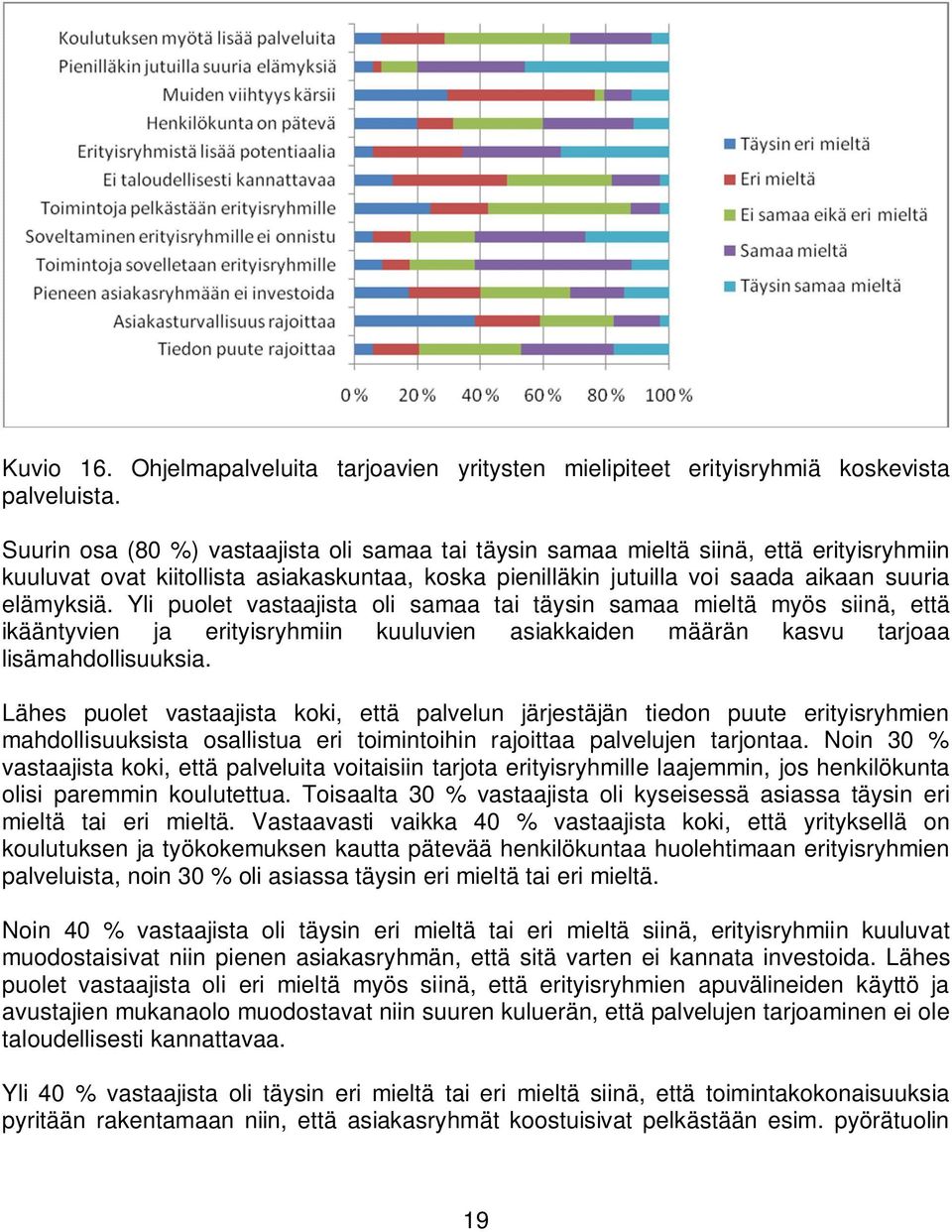 Yli puolet vastaajista oli samaa tai täysin samaa mieltä myös siinä, että ikääntyvien ja erityisryhmiin kuuluvien asiakkaiden määrän kasvu tarjoaa lisämahdollisuuksia.
