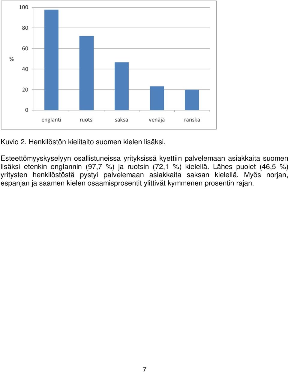 etenkin englannin (97,7 %) ja ruotsin (72,1 %) kielellä.