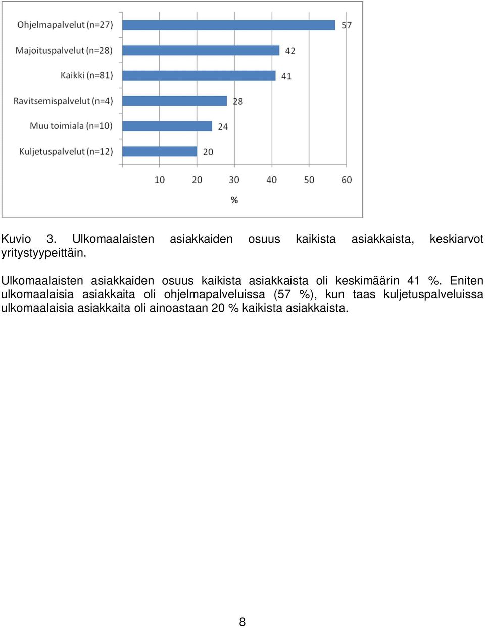 yritystyypeittäin.
