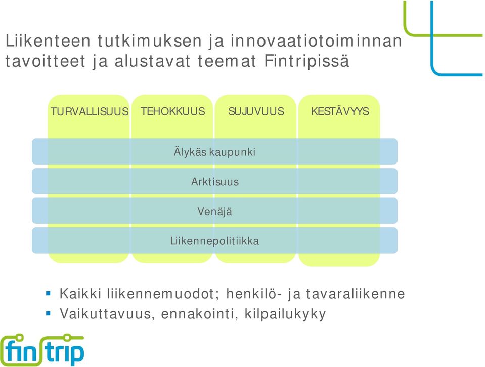 KESTÄVYYS Älykäs kaupunki Arktisuus Venäjä Liikennepolitiikka
