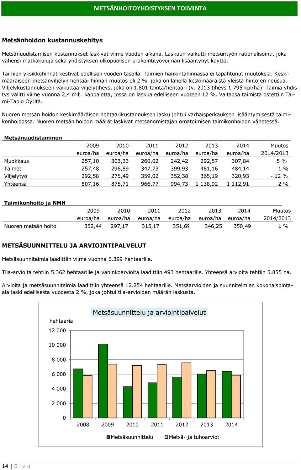 Taimien hankintahinnassa ei tapahtunut muutoksia. Keskimääräiseen metsänviljelyn hehtaarihinnan muutos oli 2 %, joka on lähellä keskimääräistä yleistä hintojen nousua.