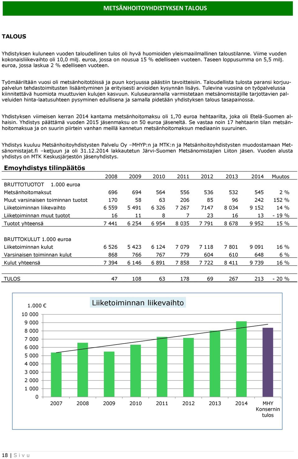 Työmääriltään vuosi oli metsänhoitotöissä ja puun korjuussa päästiin tavoitteisiin.