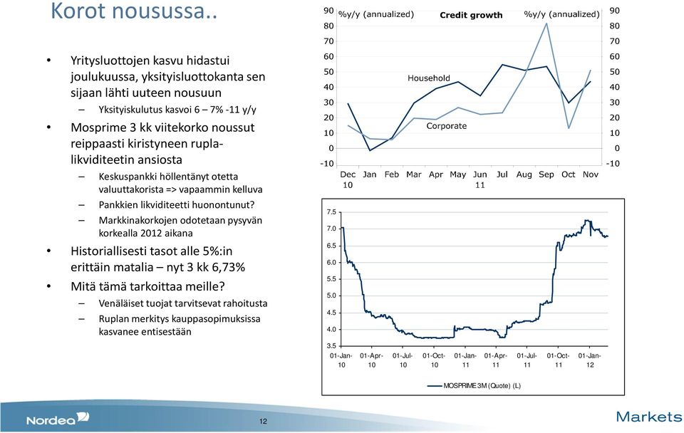 kiristyneen ruplalikviditeetin ansiosta Keskuspankki höllentänyt otetta valuuttakorista => vapaammin kelluva Pankkien likviditeetti huonontunut?