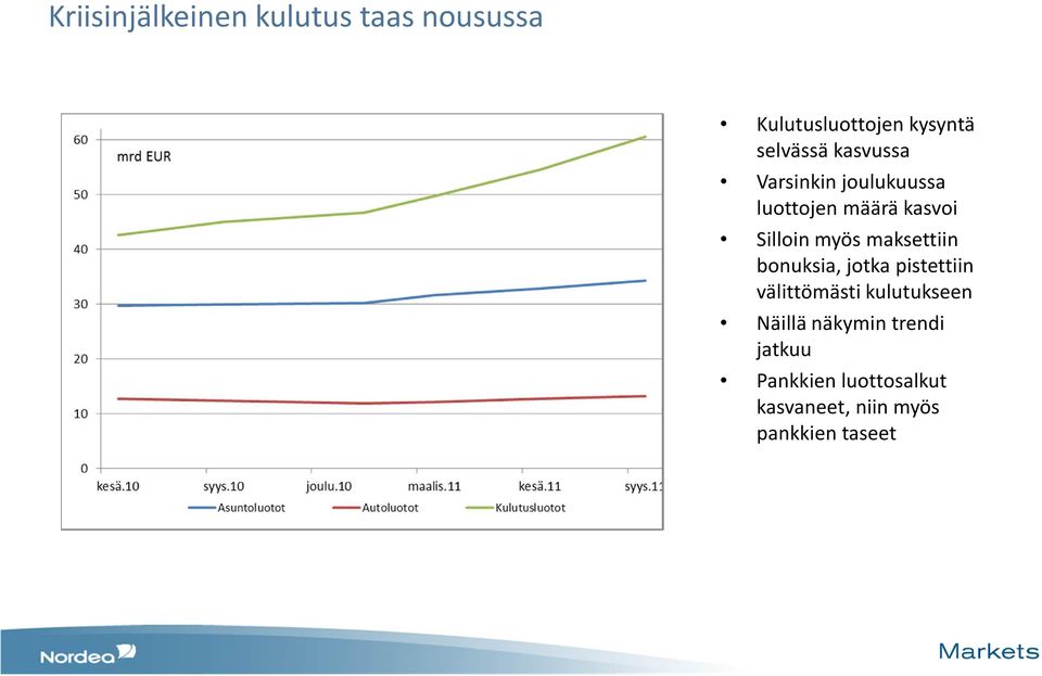 maksettiin bonuksia, jotka pistettiin välittömästi kulutukseen Näillä