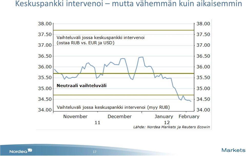 mutta vähemmän