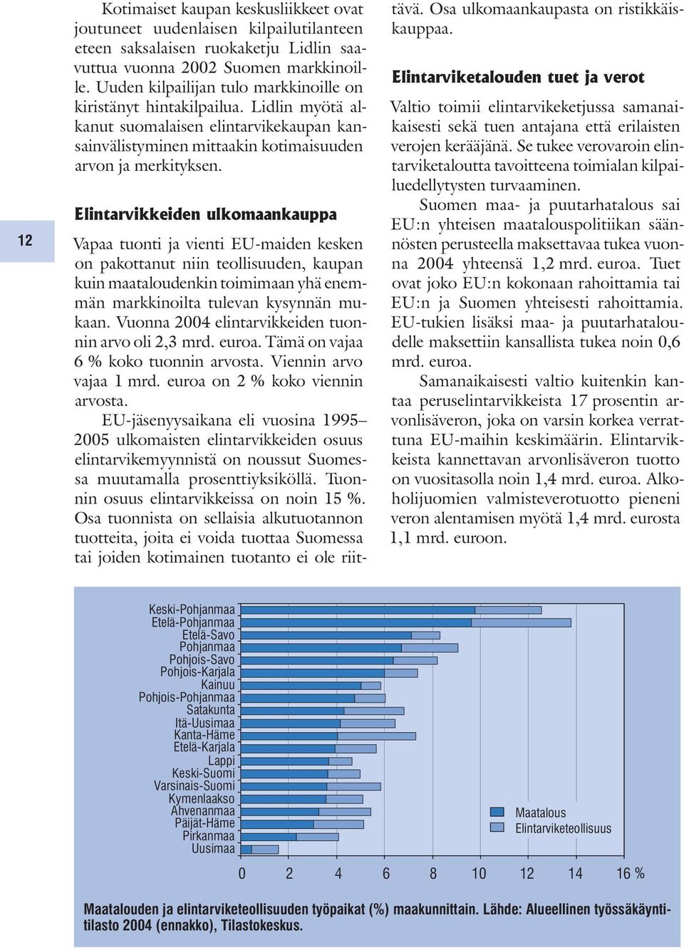 Elintarvikkeiden ulkomaankauppa Vapaa tuon ti ja vien ti EU-mai den kesken on pakottanut niin teol li suu den, kau pan kuin maataloudenkin toimimaan yhä enem - män mark kinoilta tulevan kysynnän