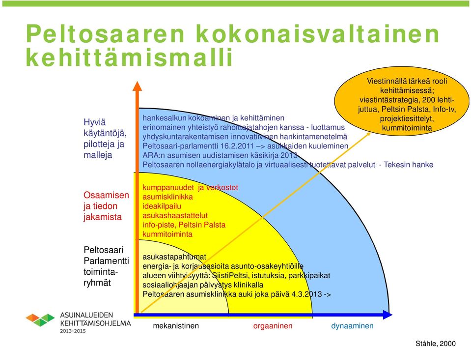 Peltosaari-parlamentti 16.2.