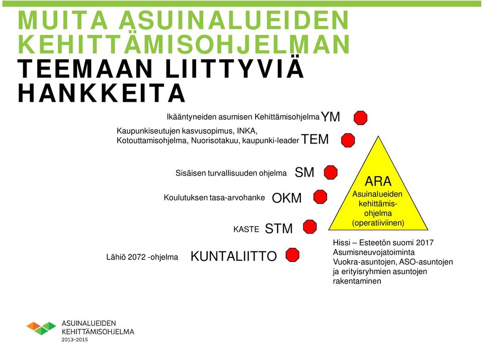 Sisäisen turvallisuuden ohjelma Koulutuksen tasa-arvohanke KASTE KUNTALIITTO OKM STM SM ARA Asuinalueiden