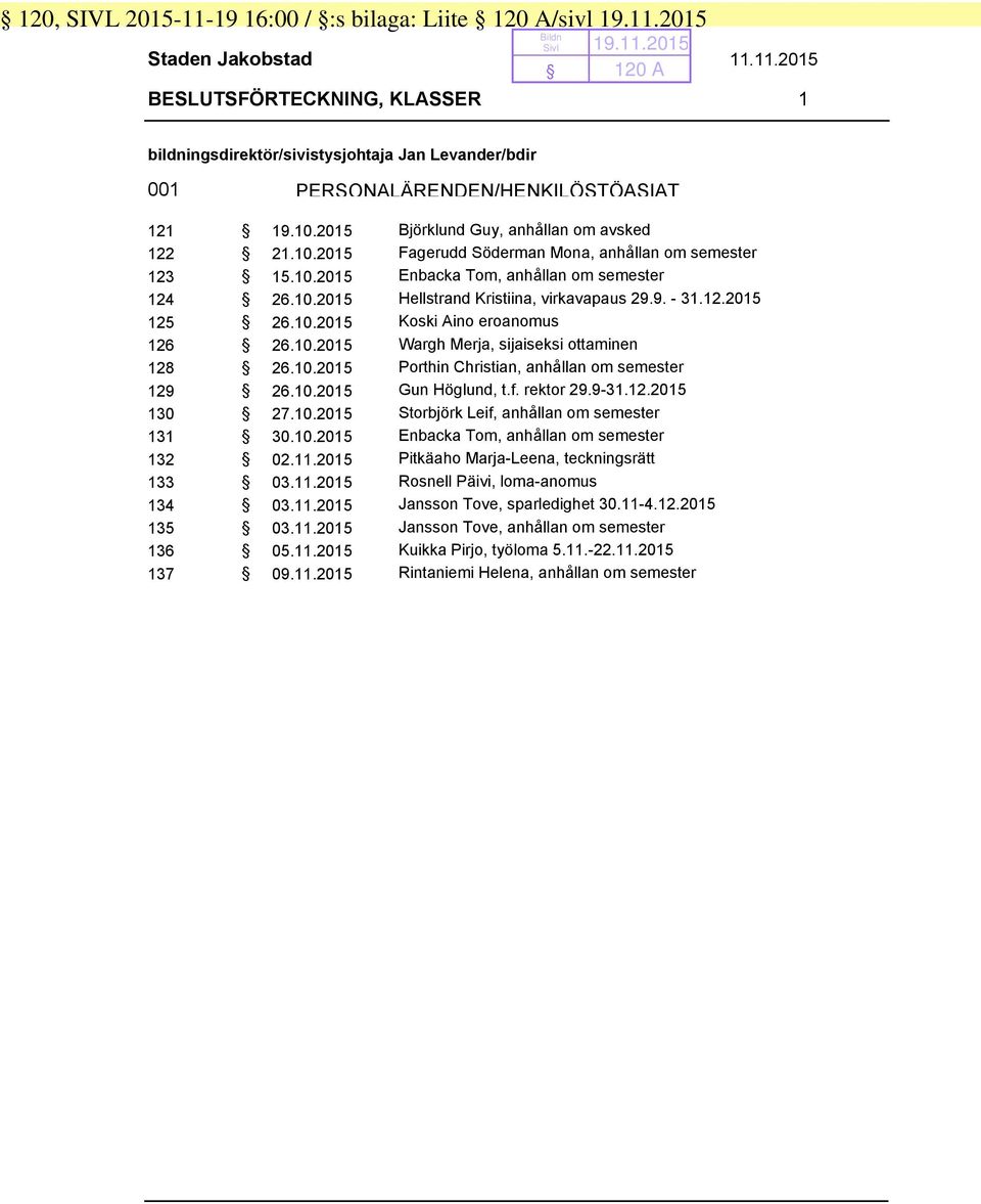 9. - 31.12.2015 125 26.10.2015 Koski Aino eroanomus 126 26.10.2015 Wargh Merja, sijaiseksi ottaminen 128 26.10.2015 Porthin Christian, anhållan om semester 129 26.10.2015 Gun Höglund, t.f. rektor 29.