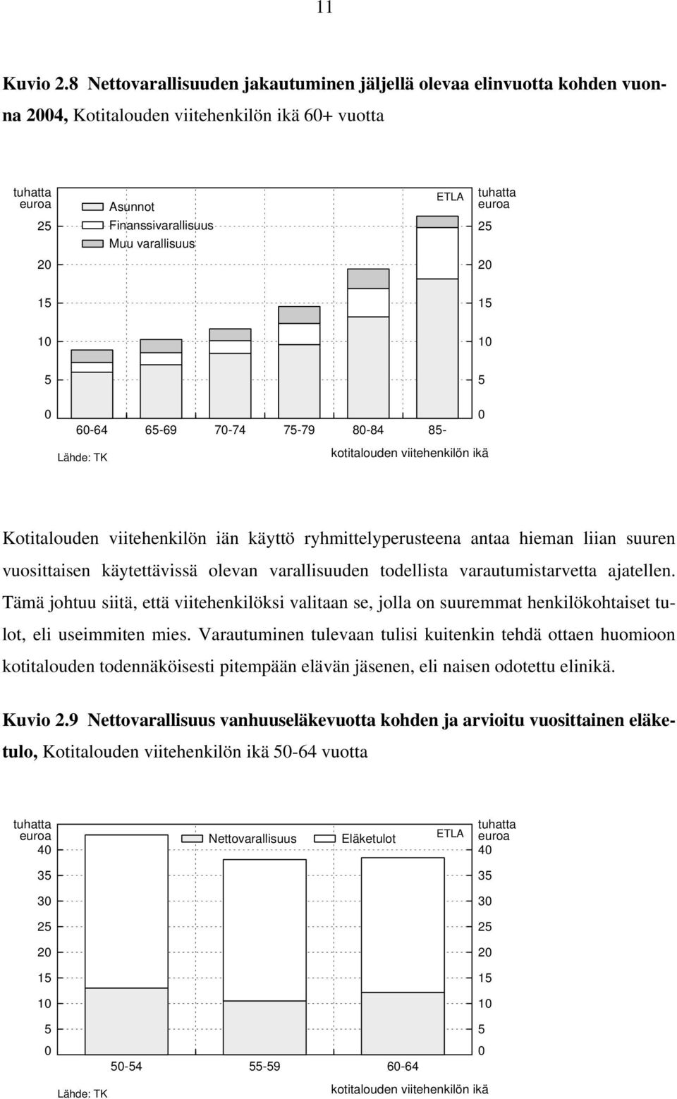 25 2 2 15 15 1 1 5 5 6-64 65-69 7-74 75-79 8-84 85- Lähde: TK kotitalouden viitehenkilön ikä Kotitalouden viitehenkilön iän käyttö ryhmittelyperusteena antaa hieman liian suuren vuosittaisen