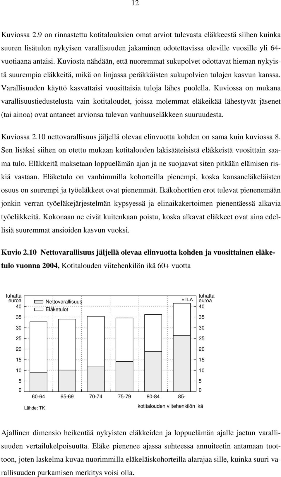 Kuviosta nähdään, että nuoremmat sukupolvet odottavat hieman nykyistä suurempia eläkkeitä, mikä on linjassa peräkkäisten sukupolvien tulojen kasvun kanssa.
